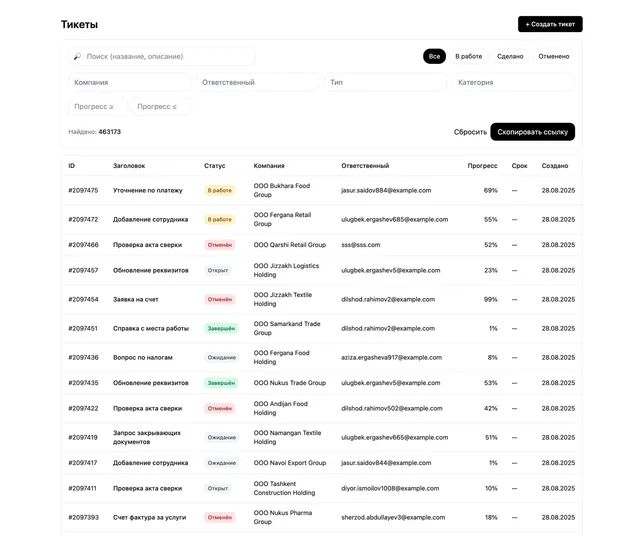 Кейс: Contab - как бухгалтерский аутсорсинг получил единый контур заявок, документов и финансов